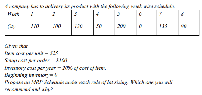 Please Solve this, any LOT size A company has to