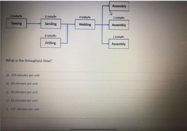 Assembly 3 Unie 2 Units/hr 4 Units/hr 1 Units/hr