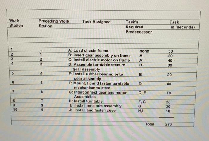 Des Moines Power Company wishes to make changes