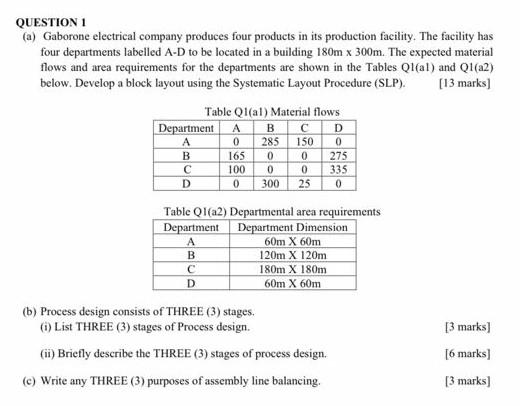QUESTION 1 (a) Gaborone electrical company