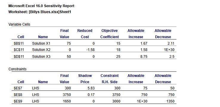 Billy's Blues seils 3 types of T-shirts: Astro,