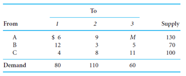 Given a transportation problem with the following