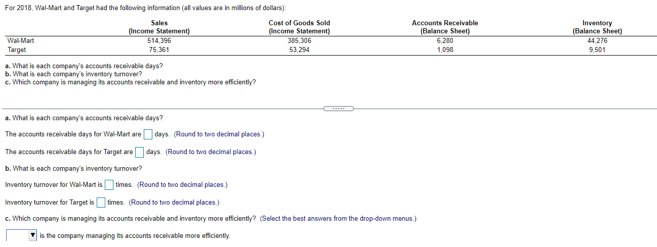 For 2018, Wal-Mart and Target had the following
