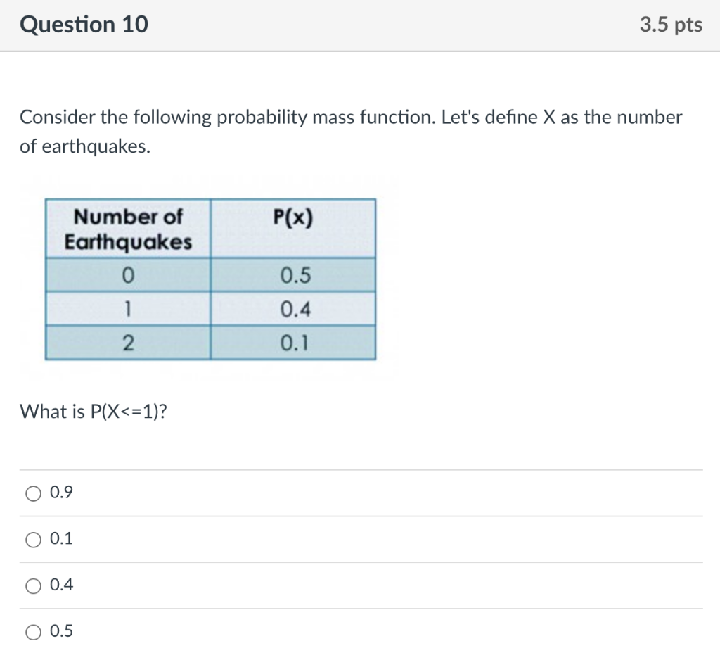 Consider the following probability mass function.