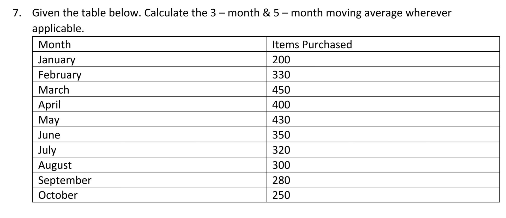 Given the table below. Calculate the 3 month \& 5