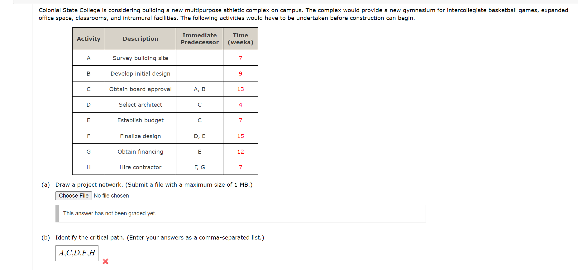 (a) Draw a project network. (Submit a file with a