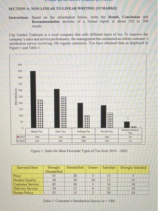 SECTION A: NON-LINEAR TO LINEAR WRITING [15 MARKS