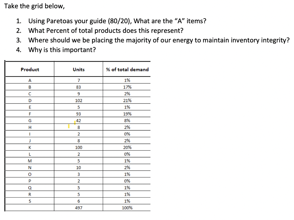 Take the grid below, 1. Using Paretoas your guide
