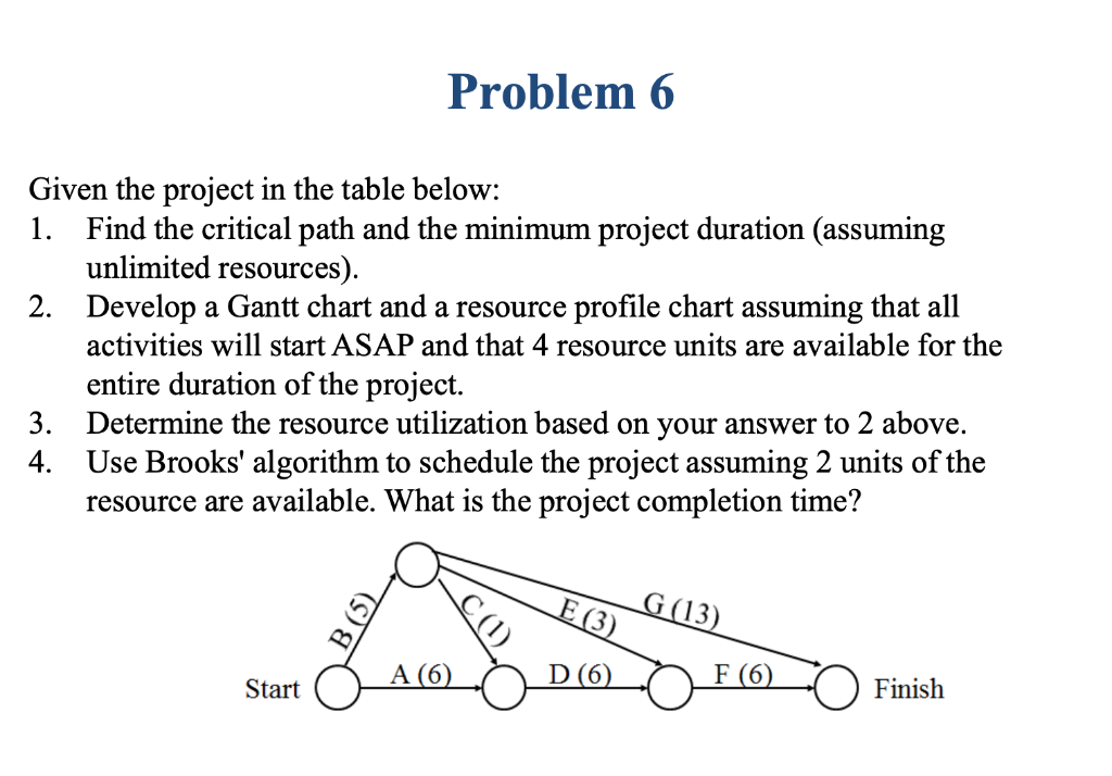 Given the project in the table below: 1. Find the