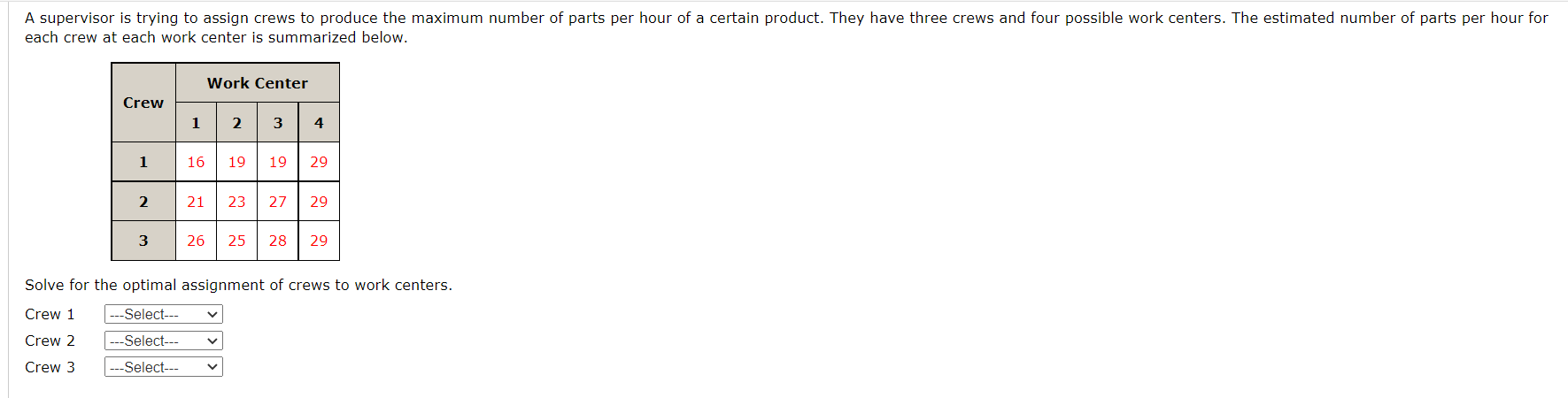 each crew at each work center is summarized