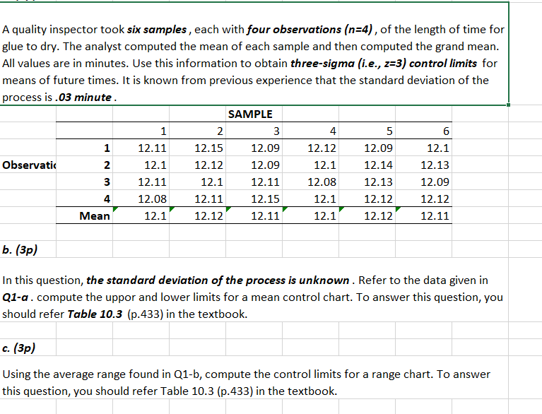 A quality inspector took six samples, each with
