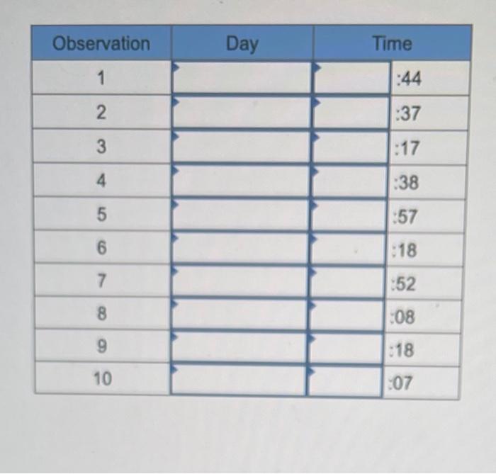 A work sampling study is to be conducted on rush