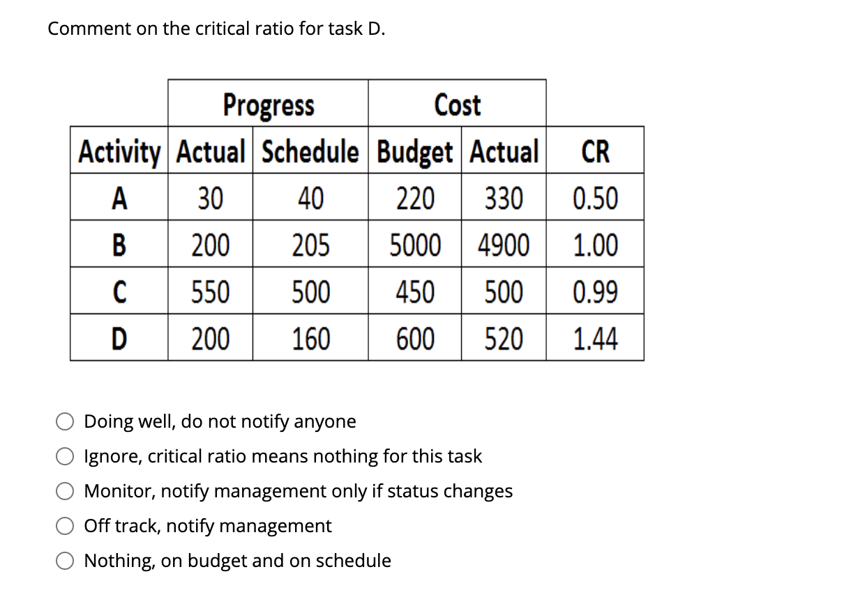 Comment on the critical ratio for task D.
