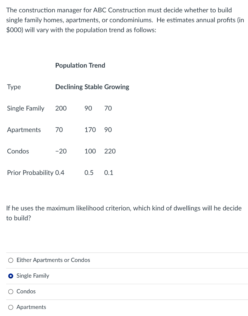 The construction manager for ABC Construction