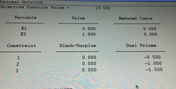 what is the optimal solution? Optimal Solution