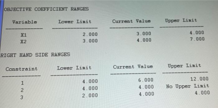 what is the optimal solution? Optimal Solution