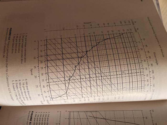 2 pts Question 5 Question #3(b). A wheel