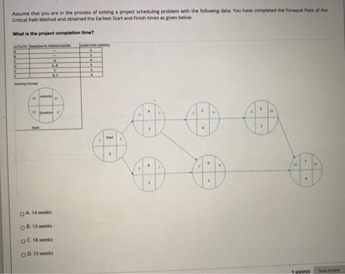Suppose that you are given the earliest start