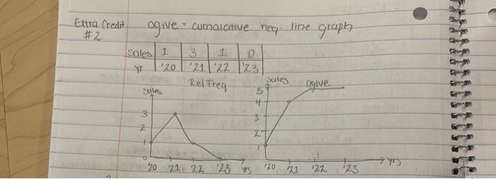please use the same formula on the example and