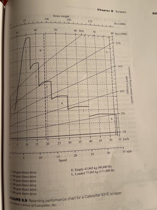 2 pts Question 5 Question #3(b). A wheel