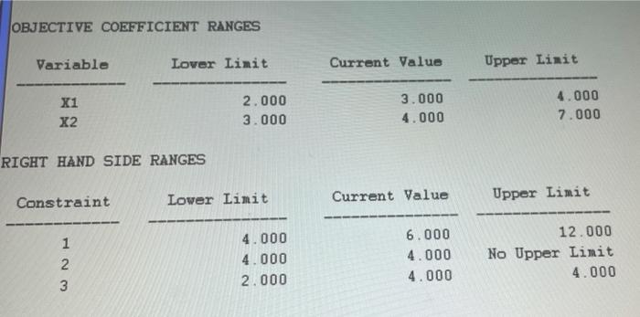 what is the optimal solution? Optimal Solution