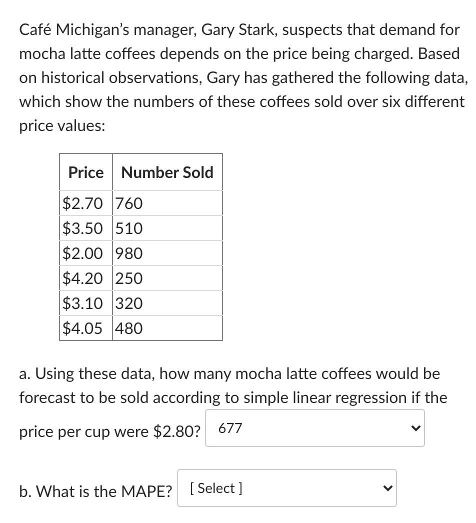 Caf Michigan's manager, Gary Stark, suspects that