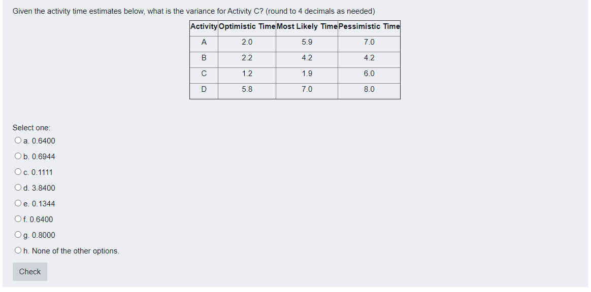 Given the activity time estimates below, what is