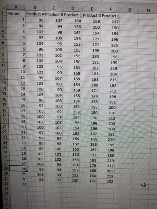 forecast N=2 G H B C D E E 1 Period Product A