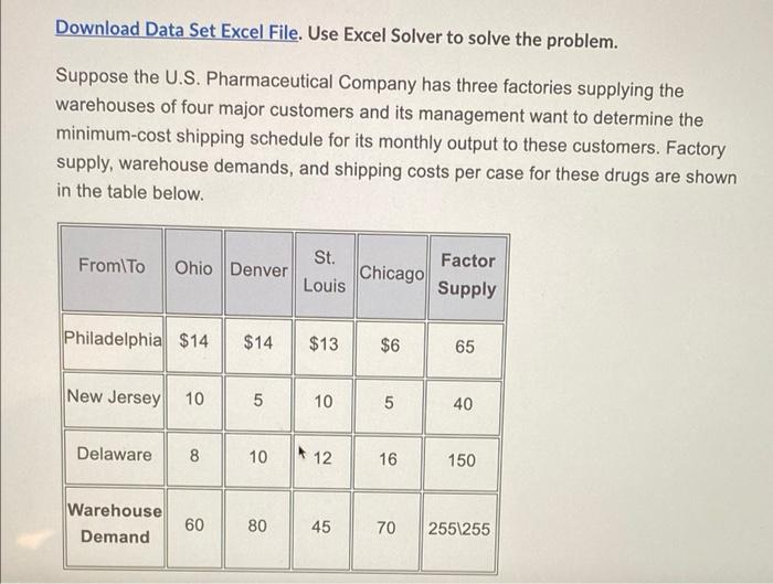 Download Data Set Excel File. Use Excel Solver to