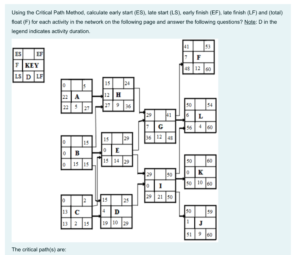 Using the Critical Path Method, calculate early