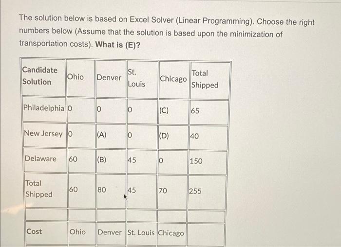 Download Data Set Excel File. Use Excel Solver to