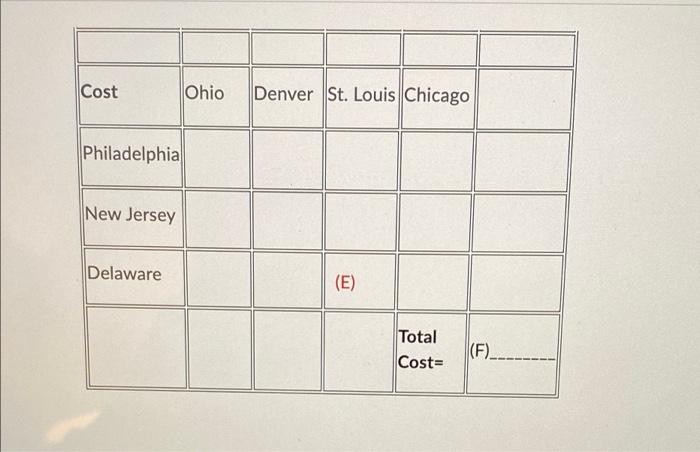 Download Data Set Excel File. Use Excel Solver to