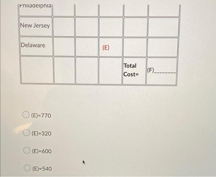 Download Data Set Excel File. Use Excel Solver to