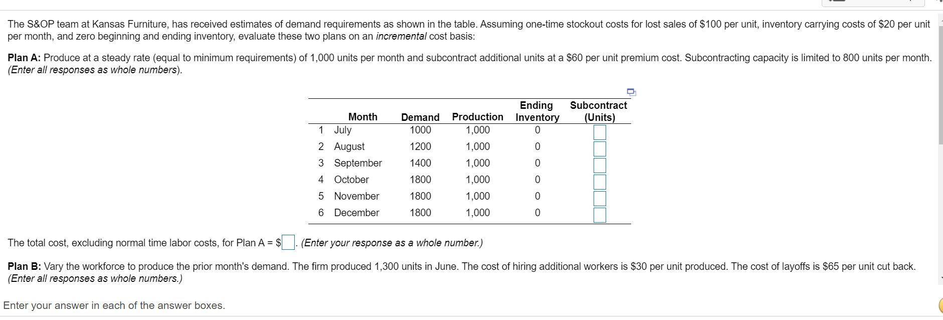 The S&OP team at Kansas Furniture, has received