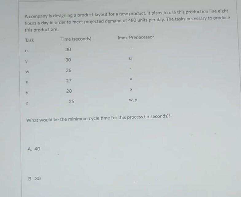 A company is designing a product layout for a new