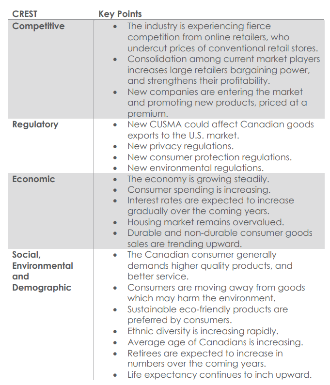In-house brands are gaining popularity in the