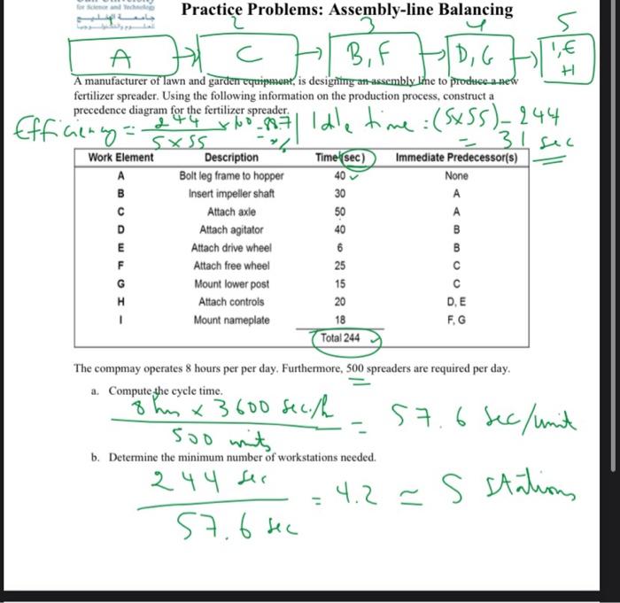 how to solve c in steps fertilizer spreader.