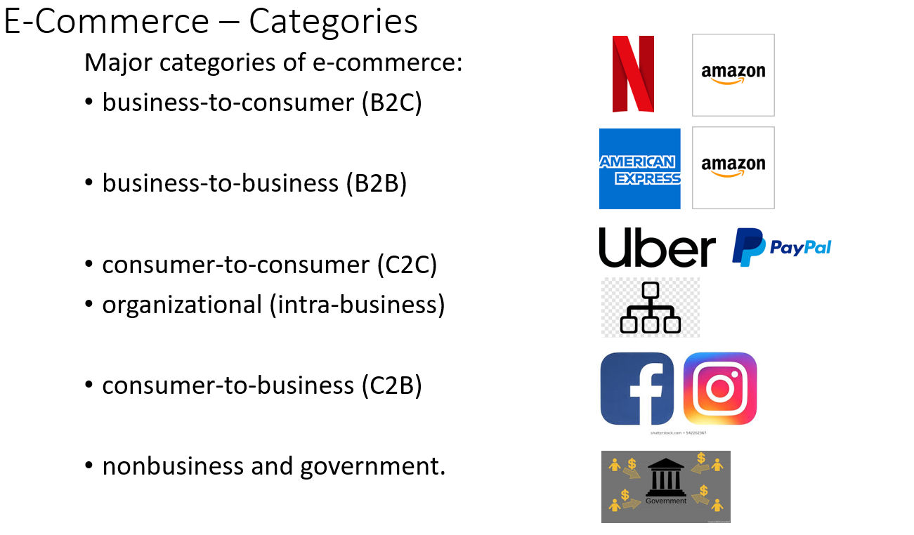 What is difference between B2B and B2C ? Support