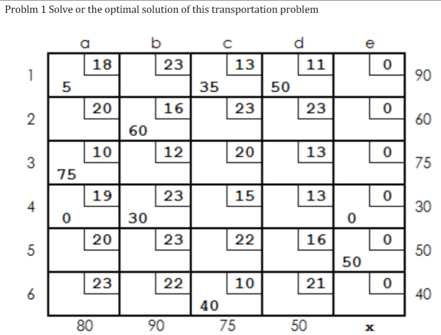 Problm 1 Solve or the optimal solution of this