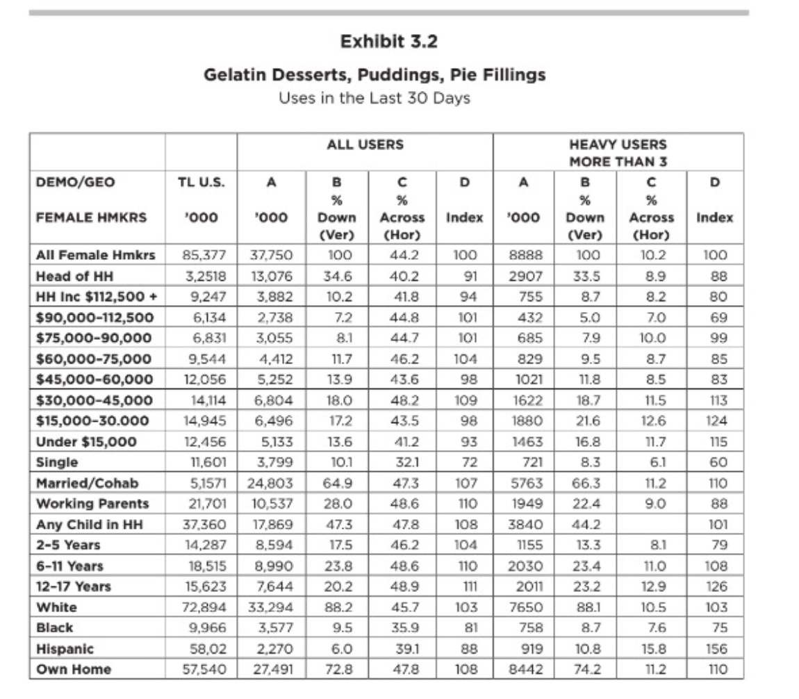 6. How many Hispanic Female Homemakers are not