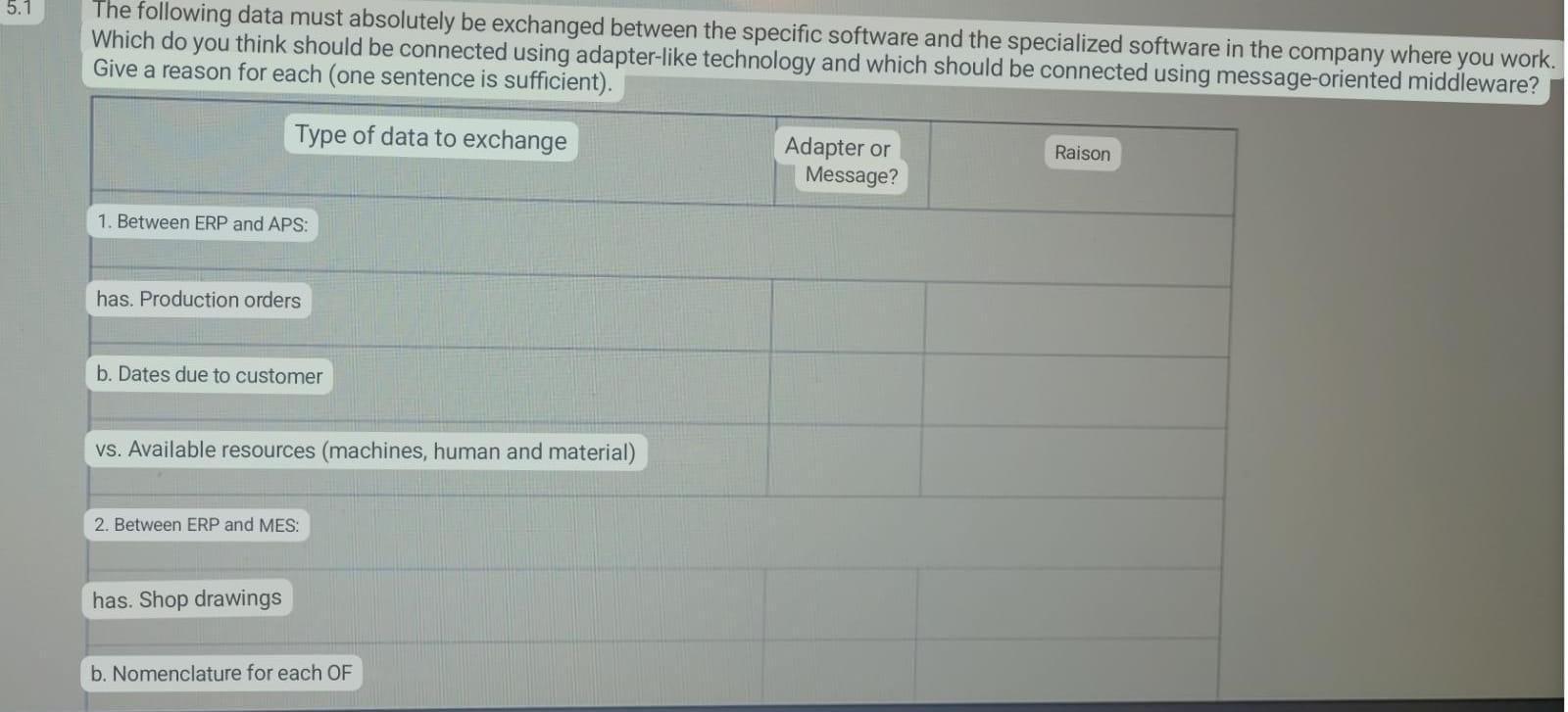 The following data must absolutely be exchanged