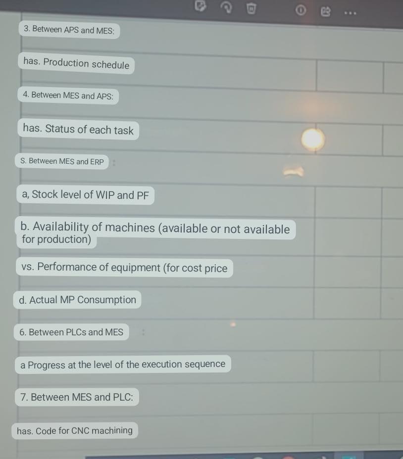 The following data must absolutely be exchanged