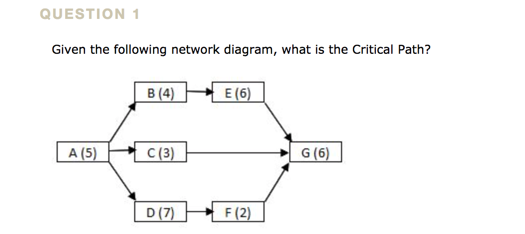 QUESTION 1 Given the following network diagram,