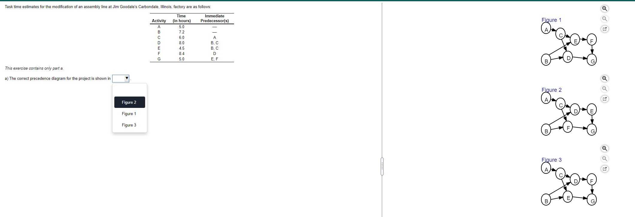 Task time estimates for the modification of an
