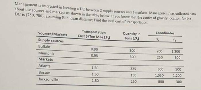 Management is interested in locating a DC between
