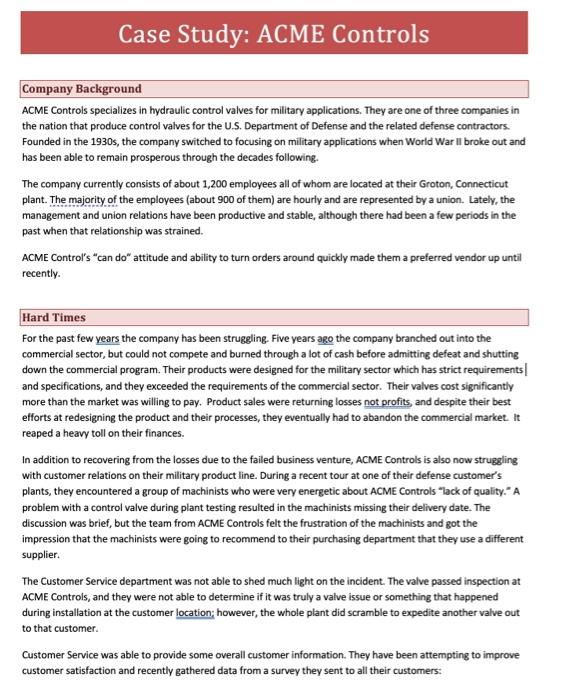 Company Background ACME Controls specializes in
