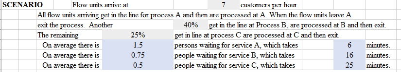 SCENARIO Flow units arrive at 7 customers per