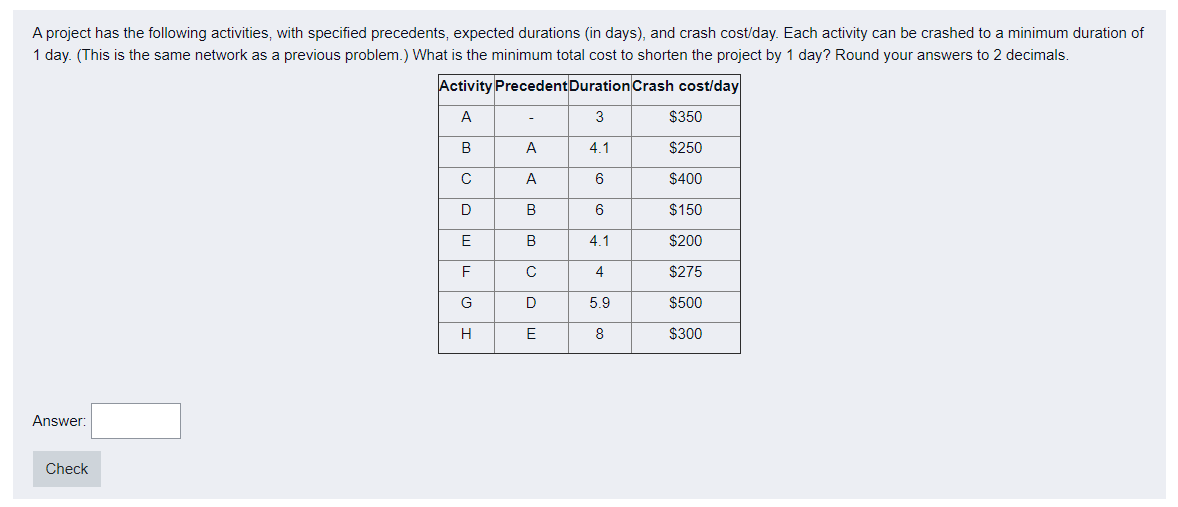 A project has the following activities, with