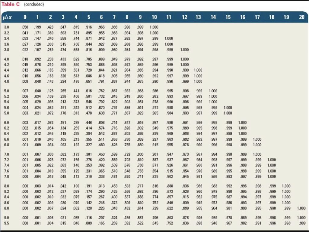 Just need the 2nd question, Thanks! A public