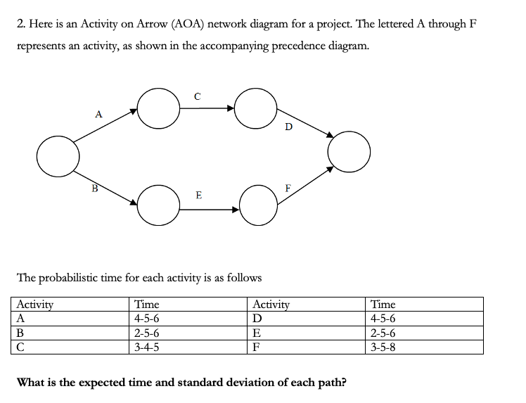 Please solve the following problems related to